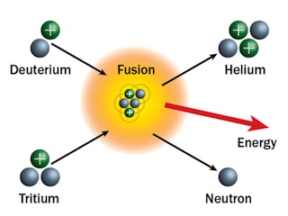 همجوشی هسته ای