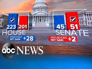 میان دوره ۲۰۱۸